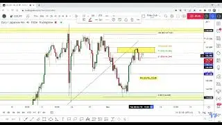 EUR/JPY Very Interesting Short Setup To Get 300 Pips At Least !