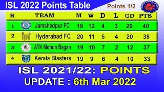 ISL 2022 Points Table today 6th March || 2021&ndash;22 Hero Indian Super League Points Table