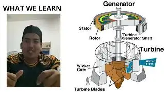 Hydro Power Generation Synchronous Generator (EM ASSIGNMENT)