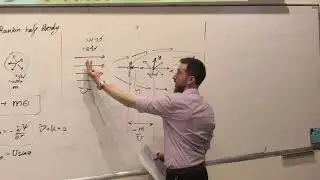מכניקת זרימה | זרימה פוטנציאלית סביב גופים