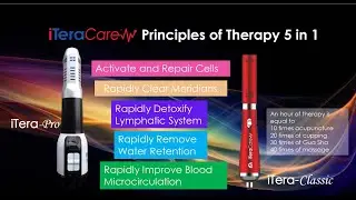 iTeracare &ndash; Whole body treatment