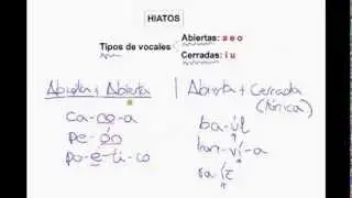 Hiatos