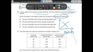 9708/12/F/M/20 A level Economics February/March Paper 12 Question 10