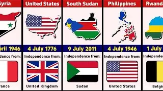 Independence days from different countries |  when and from whom?