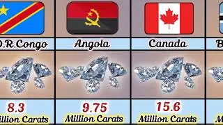 Top Diamond production by country