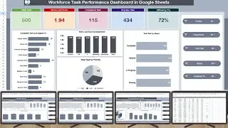 Workforce Task Performance Dashboard in Google Sheets