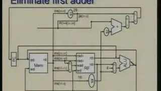 Lecture -20 Processor Design - Multi Cycle Approach