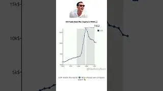 This Graph Will Shock You About US Debt!