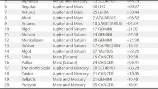 Mythology, Power & Success with Fixed Stars per Ancient Roman Astrologer 