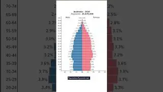 The Steady State Economy and a Stable Population