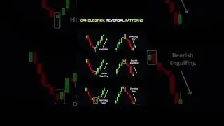 Reversal pattern