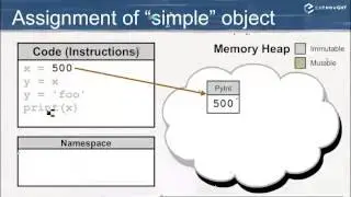 19 How Python assignment works   Online Python Training Courses   NumPy   SciPy   Enthought