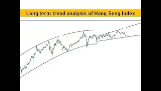 Long term trend analysis of Hang Seng Index | Trend Analysis | English