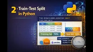 2 - Train-Test Split in Python