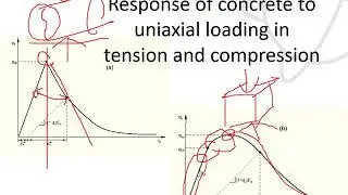 Explanation on How to Generate Concrete Damaged Plasticity data from Experimental Result.