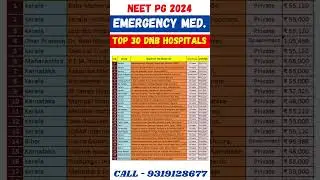 Top 30 DNB Emergency Medicine Hospitals List #shorts #neetmentor #viral #neetmentor