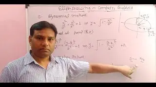 #18 Lec-18 Introduction to ellipse drawing algorithm Part 1