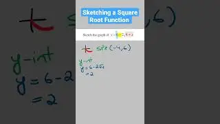 How to Sketch Graph of a Square Root Function | Maths Methods