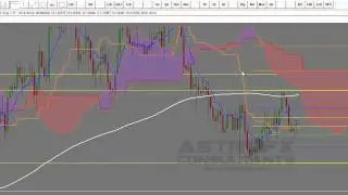 Astrofx #ТехническиеВторники Том 5. 08/07/2014