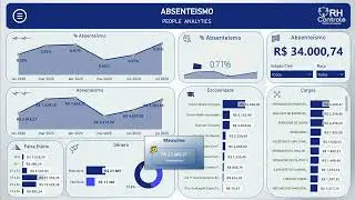 Dashboard Power BI - RH