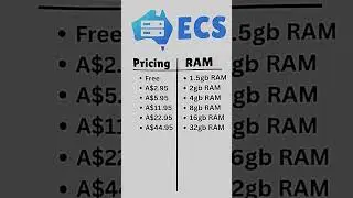 Premium Minecraft Server Hosting Now In Australia! 🇦🇺  #australia #minecraft #minecraftserver #fyp