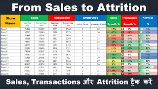 How to Calculate Sales, Growth & Attrition &ndash; The Ultimate Excel Guide!