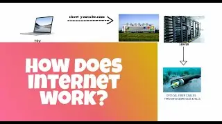 How does internet works