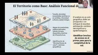 Webinar ACISD - Alerta RIIS 2026