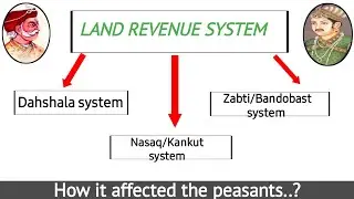 Different types of Land Revenue system of Akbar | Contributions of Todar Mal