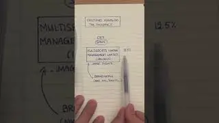 Cristiano Ronaldo Tax Avoidance Explained