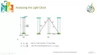 Science and the Quran - Chapter 08 Einstein's Special Relativity - Part 3