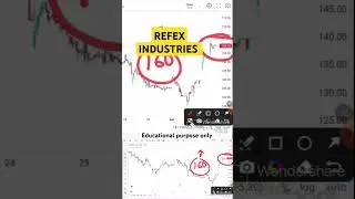 Refex Industries Ltd news today | Refex Ind latest news | Refex Ind target I Refex today news #refex