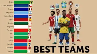 Best National Teams Bar Chart Race | FIFA World Ranking History (1992-2026)