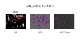 [ICRA'25] GS EVT: Cross-Modal Event Camera Tracking based on Gaussian Splatting