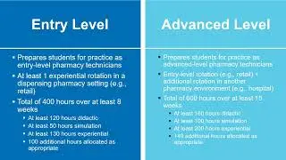 Completing the Application for a ASHP/ACPE Pharmacy Technician Program