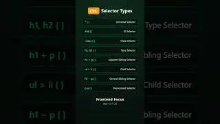 CSS Selectors Explained in 30 Seconds ⚡ | Frontend Focus