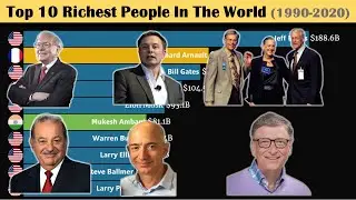 Top 10 Richest People In The World (1990-2019)|Net Worth in US Dollars| दुनिया में 10 सबसे अमीर लोग|