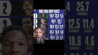 The Greatest MVP Race In Sports History👀🏀