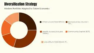 Tokenization & Modern Portfolio Theory: Africa&rsquo;s Efficient Frontier