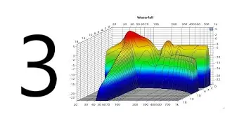 Wasserfall Messung für Lautsprecher entwickeln und Raumakustik messen, mit ATB Audio Analyzer Demo