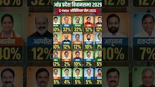 Aandhrapradesh assembly election poll 2026 #youtubeshorts #aandhrapradesh #politics #bjp #tdp #jsp