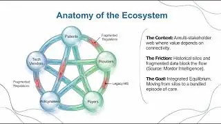 Healthcare Leadership in the Digital Era - Course Preview