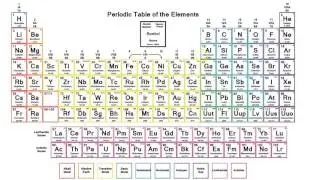 Naming Chemical Compounds Part 2 (Multivalent Ions)