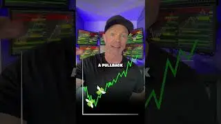 Maximizing Profits: The Power of Adding to Winning Trades..📈