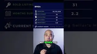 Housing Market Update for the City of Brea