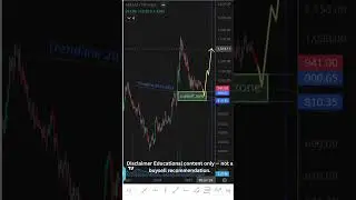 ARE&M#investment #trading #stockmarket #learning #chartanalysis #chartpatterns #shorts #nifty