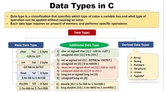 Data Type in C Programming