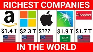 Richest Companies in&nbsp;the&nbsp;World&nbsp;2023