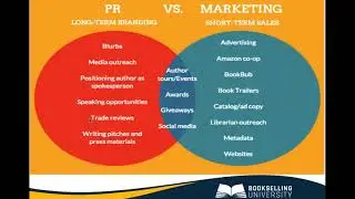 BSU 119 Understanding PR Strategies and Timelines