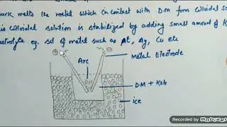 Dispersion methods-mechanical dispersion and Bredig arc method